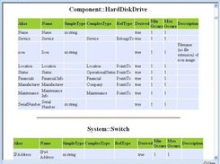 A custom HTML report in OneCMDB