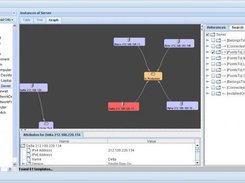 Graphical view of CI:s in the CMDB