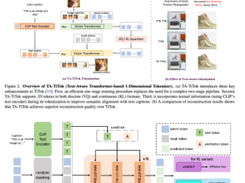1D Visual Tokenization and Generation Screenshot 1