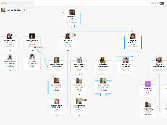 Interactive org chart