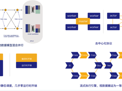 OneFlow Screenshot 1