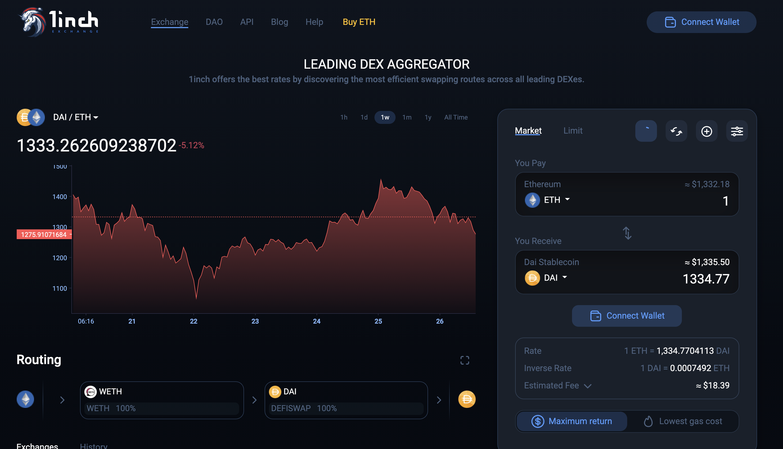 1inch vs. ParaSwap Comparison
