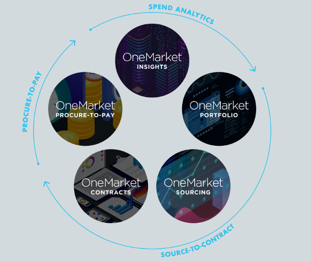 OneMarket Screenshot 1