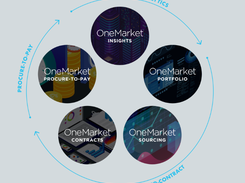 OneMarket Screenshot 1