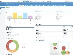 PORTFOLIO DASHBOARD 