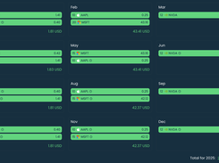Dividend Calendar