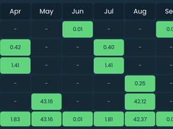 Dividend Calendar Asset