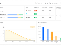 project dashboard