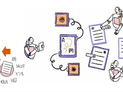 OneSky Localization Agent