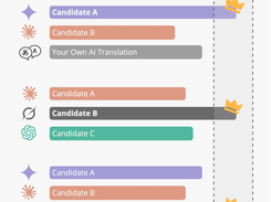 Best selection of Translation from multi AI models