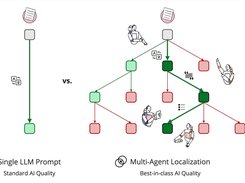 Translation from Multi-LLM outperforms single LLM