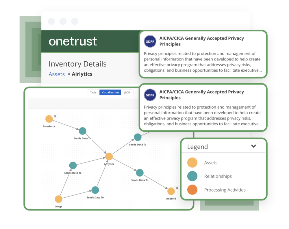 OneTrust Privacy Automation Screenshot 1