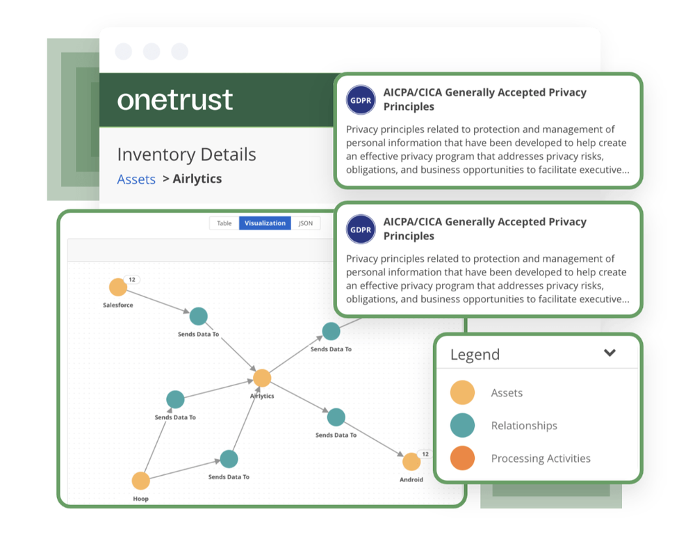 OneTrust Privacy & Data Governance Cloud Screenshot 1