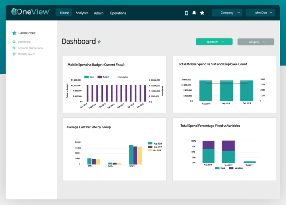 OneView Dashboard