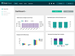 OneView Dashboard