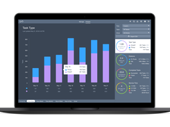 Onfleet's comprehensive analytics dashboard allows you to track performance of your drivers and discover key insights.