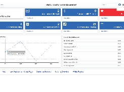  Contract Lifecycle Management - Software that empowers legal and business teams with end-to-end automation of their entire contract management process