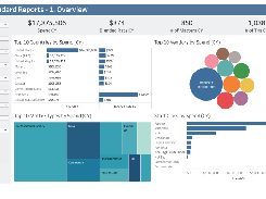 Reporting & Analytics - Dashboard views make it easy to analyze invoices, evaluate performance and see trends in your matter portfolio.