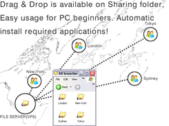 Drag-and-Drop-available sharing files, folders. Easy usage for beginners. Online Strage FREE, Drag and drop cloud.com