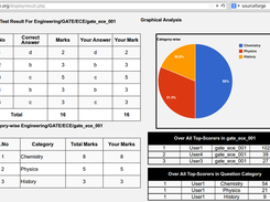 Result 1