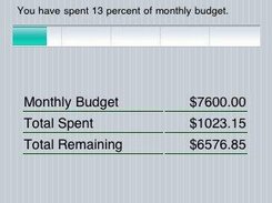 Monthly Status