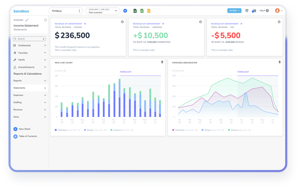 OnPlan platform dashboard will supercharge your decision making