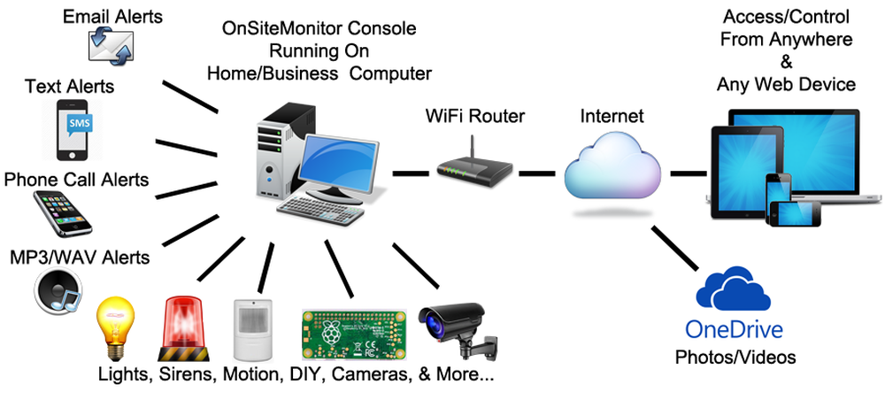 OnSiteMonitor Screenshot 1