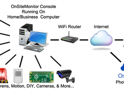 OnSiteMonitor Screenshot 1