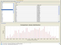 Display statistic information about document's resemblance