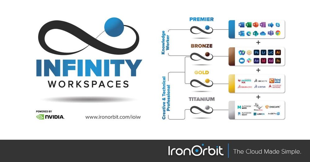 INFINITY Workspaces