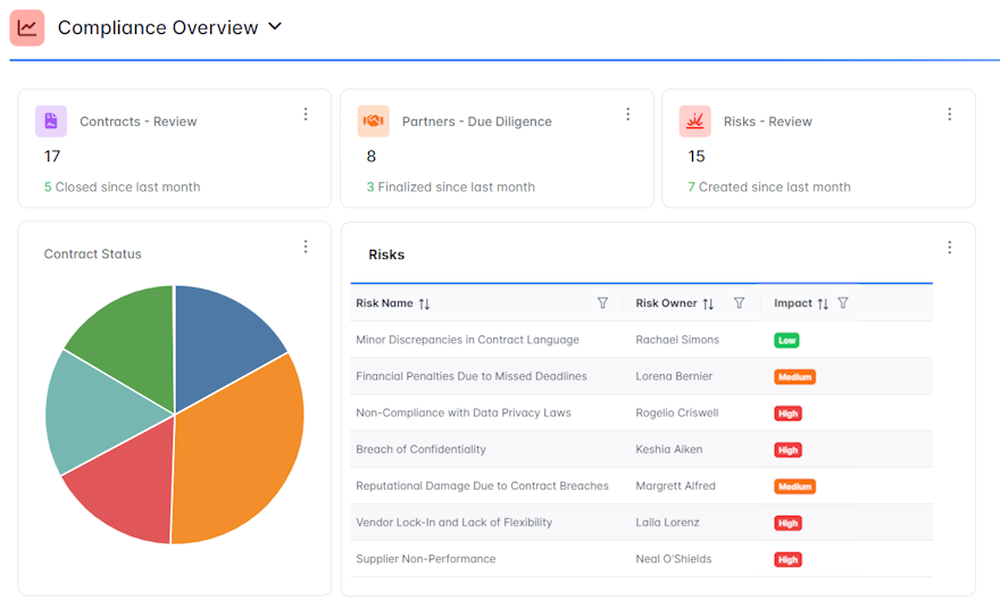 Compliance Platform