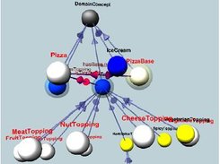 Exploring hierarchy branches