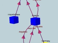 Dependency tree on a given relation 