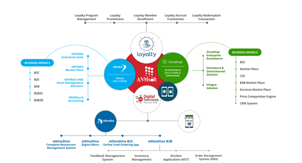 ANMsoft Screenshot 1