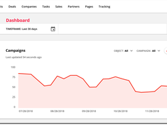 See all the metrics you need, exactly how you need them with Ontraport’s visual reports.