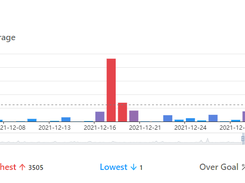 Pull Request Analytics