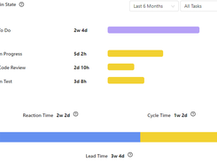 Board Analytics - Jira