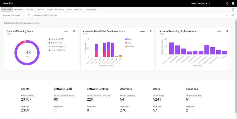 Dashboard: Offboarding Endpoint Reclamation