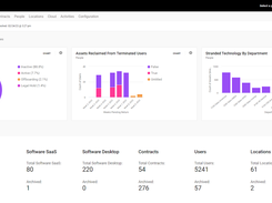 Dashboard: Offboarding Endpoint Reclamation