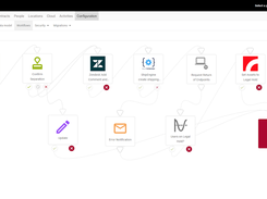 Offboarding Workflow: Separation to Recovery