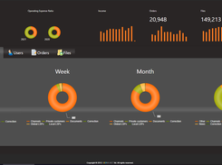 OOONA Manager Dashboard