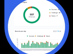 Cisco Identity Intelligence Screenshot 1