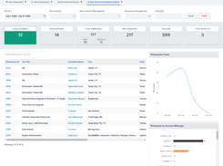 new executive dashboard