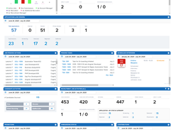 user dashboard