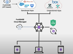 FortiSASE Screenshot 1