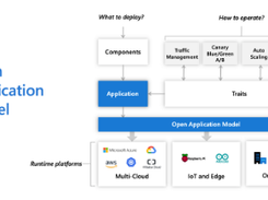 Open Application Model Screenshot 1
