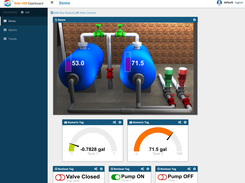 Web HMI Dashboard