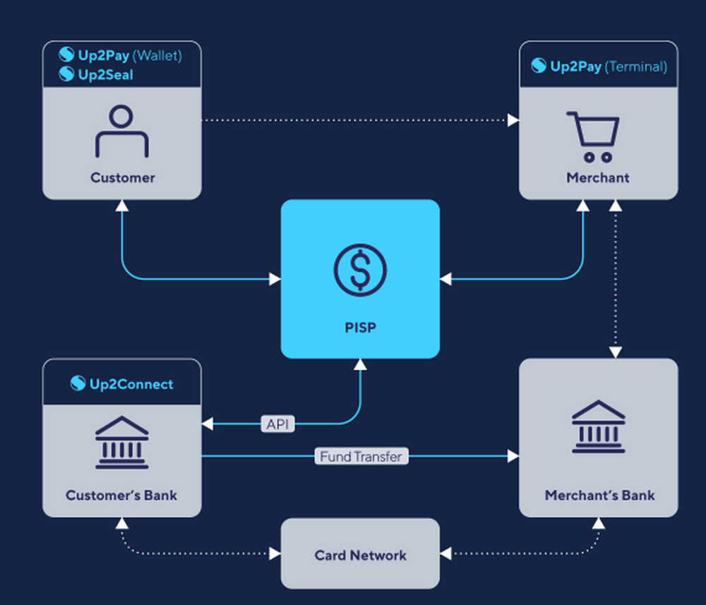 Open Banking Suite Screenshot 1