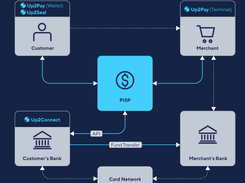 Open Banking Suite Screenshot 1