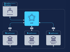 Open Banking Suite Screenshot 2